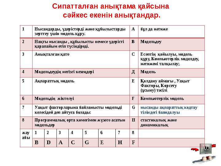 Сипатталған анықтама қайсына сәйкес екенін анықтандар. 1 Нысандарды, үдерістерді және құбылыстарды зерттеу үшін модель құ