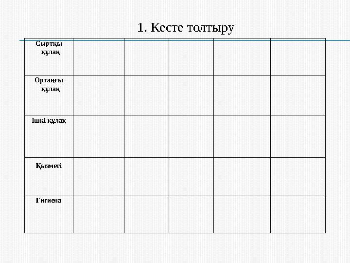 Сыртқы құлақ Ортаңғы құлақ Ішкі құлақ Қызметі Гигиена 1. Кесте толтыру