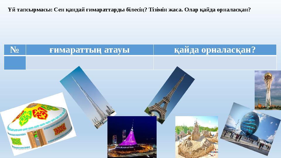 Үй тапсырмасы: Сен қандай ғимараттарды білесің? Тізімін жаса. Олар қайда орналасқан? № ғимараттың атауы қайда орналасқан?