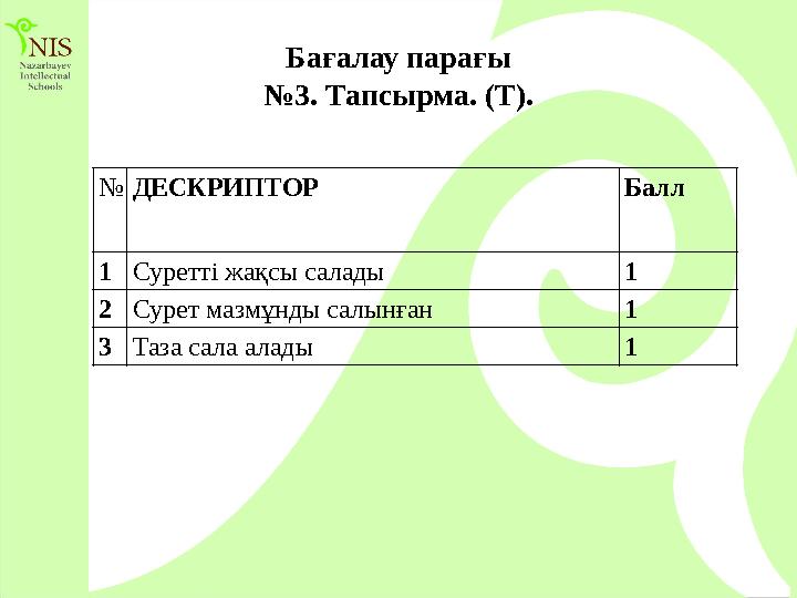 Бағалау парағы №3. Тапсырма. (Т). №ДЕСКРИПТОР Балл 1Суретті жақсы салады 1 2Сурет мазмұнды салынған 1 3Таза сала алады 1