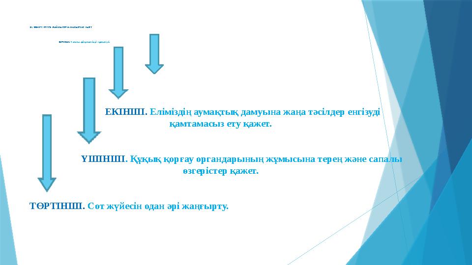 III. ӨМІР СҮРУГЕ ЖАЙЛЫ ОРТА ҚАЛЫПТАСТЫРУ БІРІНШІ. Сапалы әрі қолжетімді тұрғын үй.