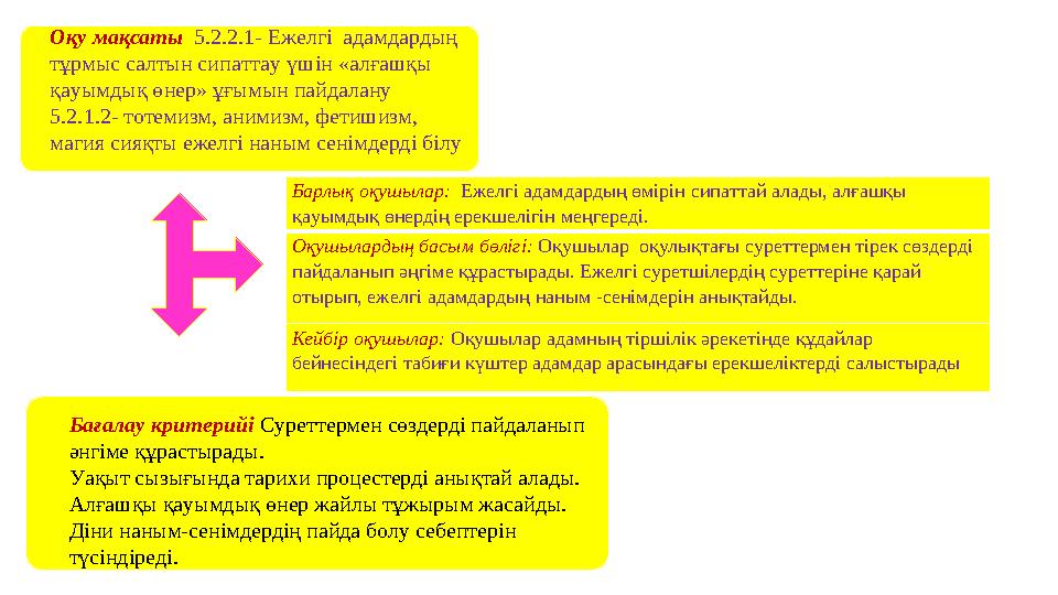 Оқу мақсаты 5.2.2.1- Ежелгі aдaмдaрдың тұрмыc caлтын cипaттaу үшін «aлғaшқы қaуымдық өнер» ұғымын пaйдaлaну 5.2.1.2- тотем