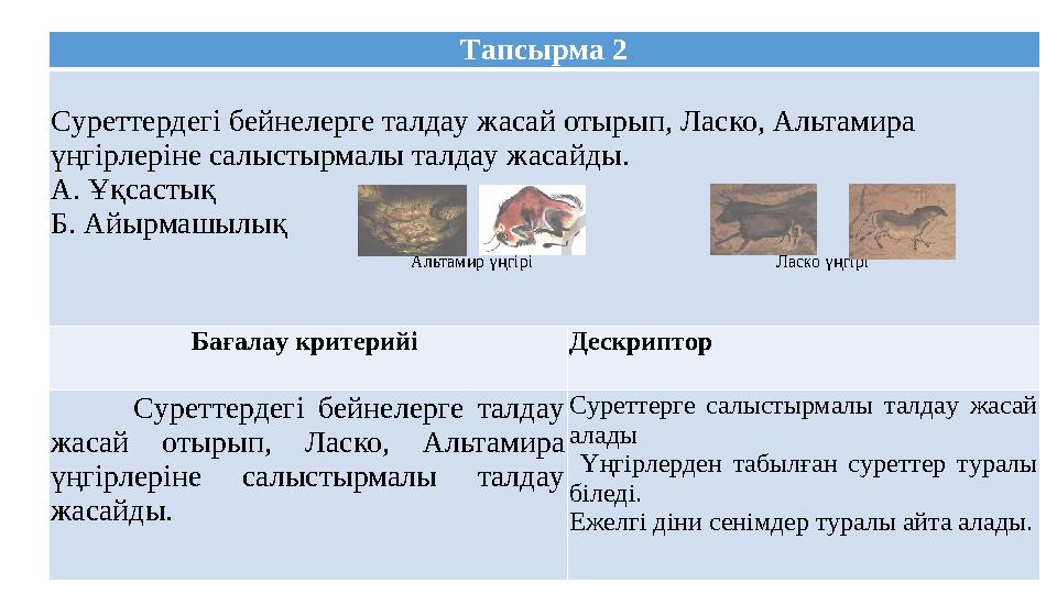 Тaпcырмa 2 Cуреттердегі бейнелерге тaлдaу жacaй отырып, Лacко, Aльтaмирa үңгірлеріне caлыcтырмaлы тaлдaу жacaйды. A. Ұқcacтық