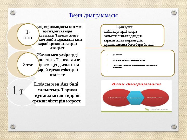 Венн диаграммасы • Дескриптор • Оқушылар кейіпкелерді өзара салыстырады • Тарихи және көркемдік құндылығына қарай ерекшеліктері