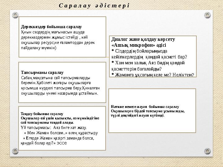 С а р а л а у ә д і с т е р і Дереккөздер бойынша саралау Қиын сөздердің мағынасын ашуда дереккөздермен жұмыс істейді , кей