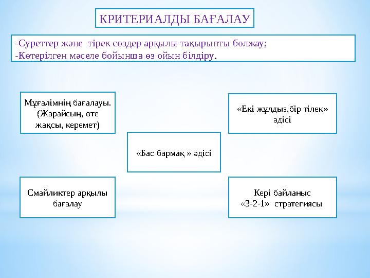 КРИТЕРИАЛДЫ БАҒАЛАУ -Суреттер және тірек сөздер арқылы тақырыпты болжау; -Көтерілген мәселе бойынша өз ойын білдіру . Мұғалімні