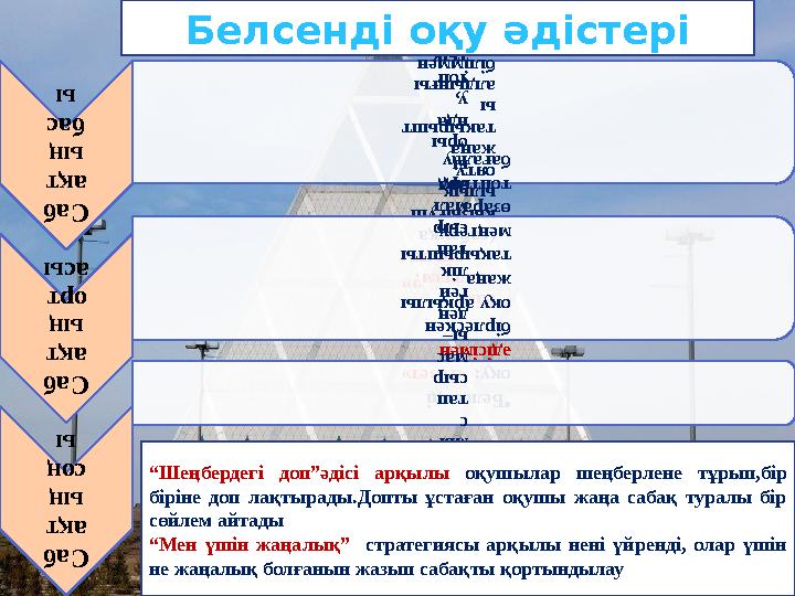 Саб ақт ың бас ы • Кім жылдам?” ойыны (сабаққа қызығуш ылық ояту, жаңа тақырыпт ы алдың ғы білімм ен бай ланы