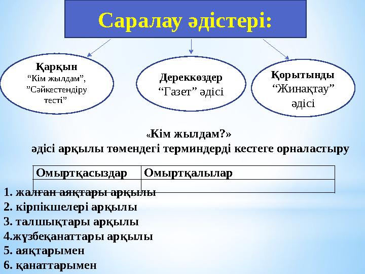 Саралау әдістері: Қарқын “ Кім жылдам”, ”Сәйкестендіру тесті” Дереккөздер “ Газет” әдісі Қорытынды “ Жинақтау” әдісі Омыртқа