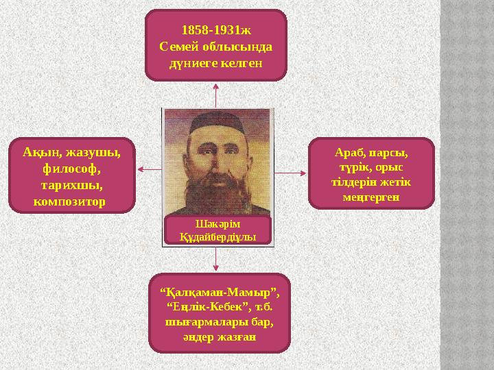 1858-1931ж Семей облысында дүниеге келген Араб, парсы, түрік, орыс тілдерін жетік меңгерген Ақын, жазушы, философ, тарихш