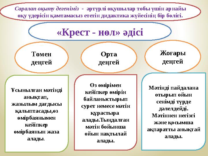 Саралап оқыту дегеніміз - әртүрлі оқушылар тобы үшін арнайы оқу үдерісін қамтамасыз ететін дидактика жүйесінің бір бөлігі. «К