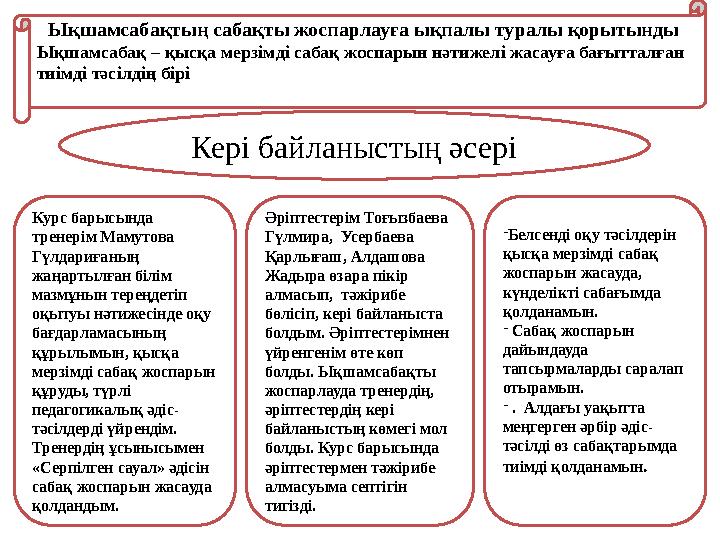 Ықшамсабақтың сабақты жоспарлауға ықпалы туралы қорытынды Ықшамсабақ – қысқа мерзімді сабақ жоспарын нәтижелі жасауға бағытталға