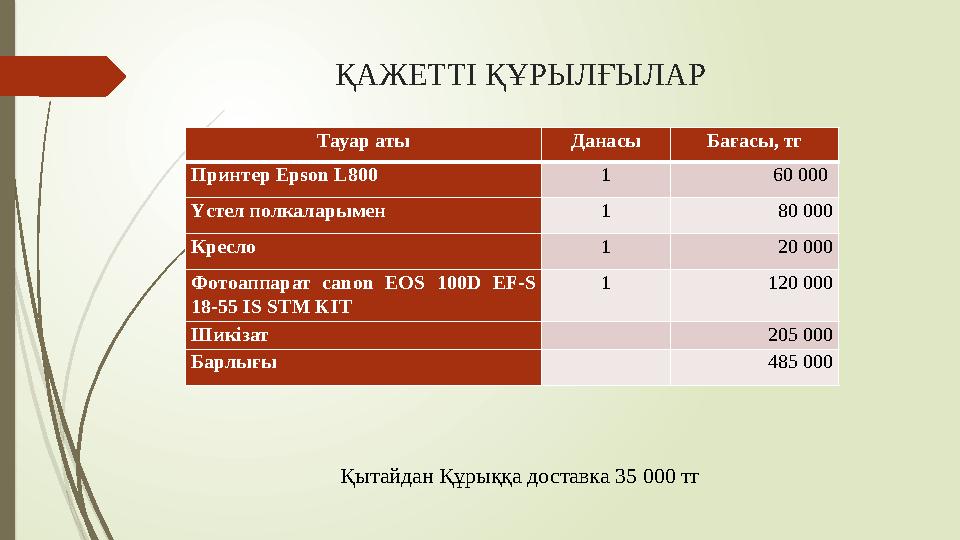 ҚАЖЕТТІ ҚҰРЫЛҒЫЛАР Тауар аты Данасы Бағасы, тг Принтер Epson L800 1 60 000 Үстел полкаларымен 1 80 000 Кресло 1 20 000 Фото