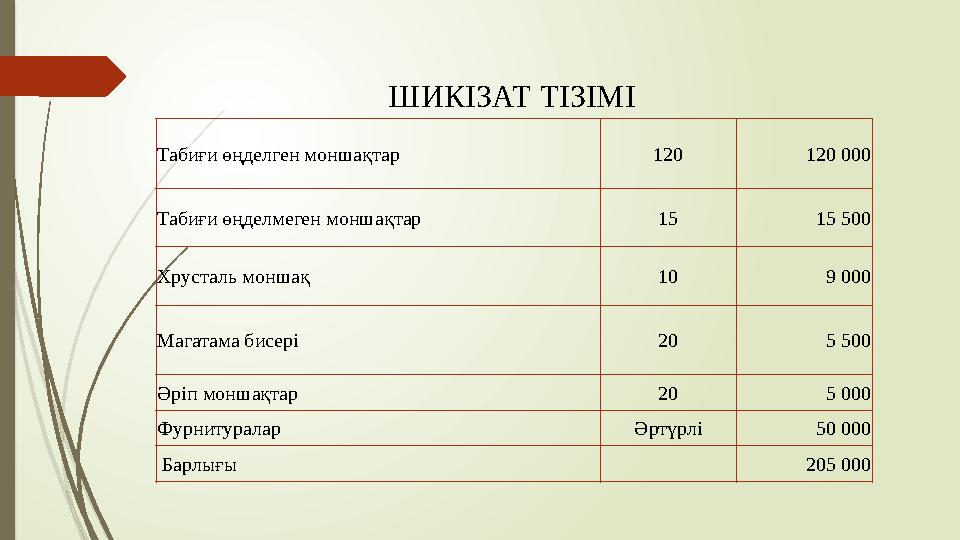 Табиғи өңделген моншақтар 120 120 000 Табиғи өңделмеген моншақтар 15 15 500 Хрусталь моншақ 10 9 000 Магатама бисері 20 5 500 Әр