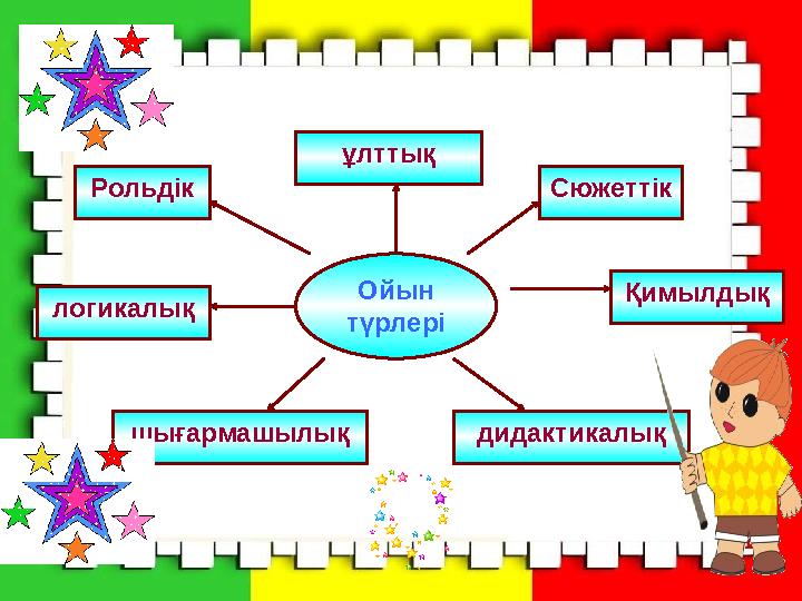 Ойын түрлері Рольдік ұлттық Сюжеттік логикалық шығармашылық дидактикалық Қимылдық