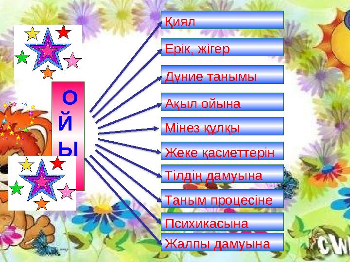 Қиял Ерік, жігер Дүние танымы Ақыл ойына Мінез құлқы Жеке қасиеттерін қалыптастыру Тілдің дамуына Таным процесіне Психикасына Ж