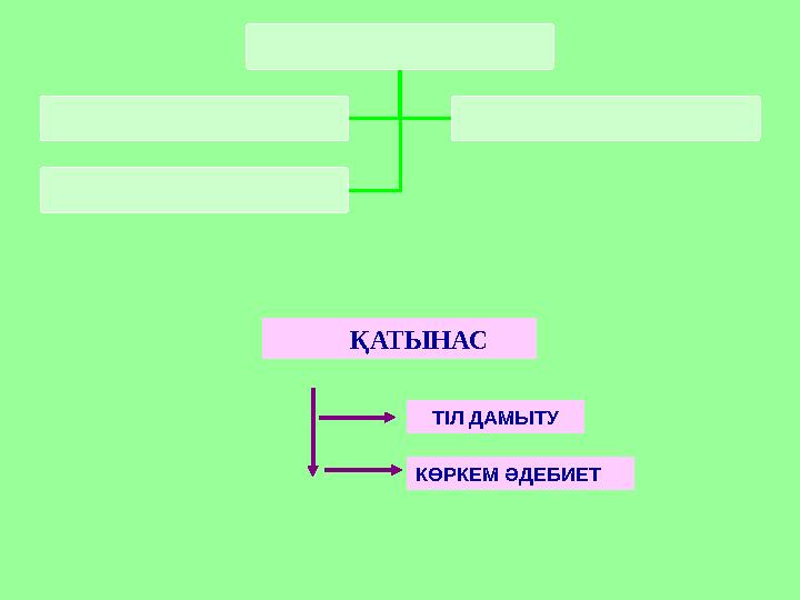 ҚАТЫНАС ТІЛ ДАМЫТУ КӨРКЕМ ӘДЕБИЕТ