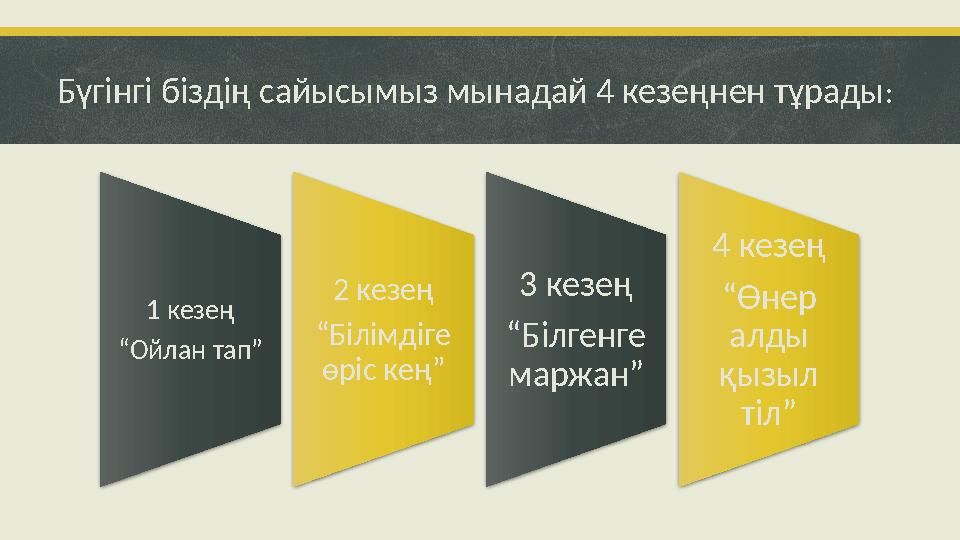 Бүгінгі біздің сайысымыз мынадай 4 кезеңнен тұрады: 1 кезең “Ойлан тап” 2 кезең “Білімдіге өріс кең” 3 кезең “Білгенге марж
