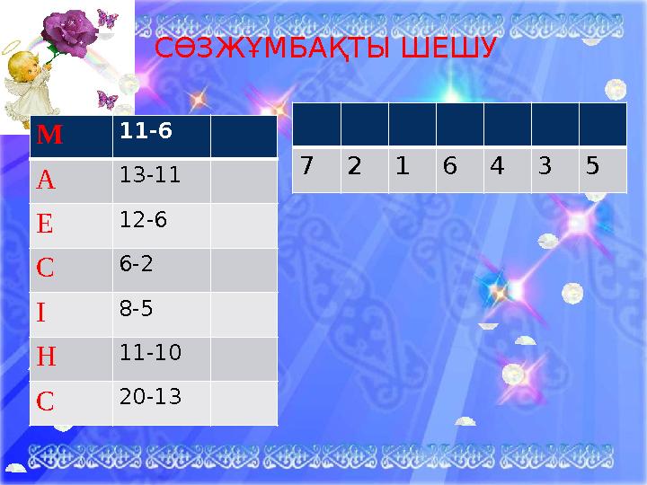 СӨЗЖҰМБАҚТЫ ШЕШУ М 11-6 А 13-11 Е 12-6 С 6-2 І 8-5 Н 11-10 С 20-13 7 2 1 6 4 3 5