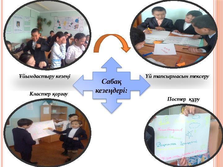 Ұйымдастыру кезеңі Үй тапсырмасын тексеру Сабақ кезеңдері: Кластер қорғау Постер құру