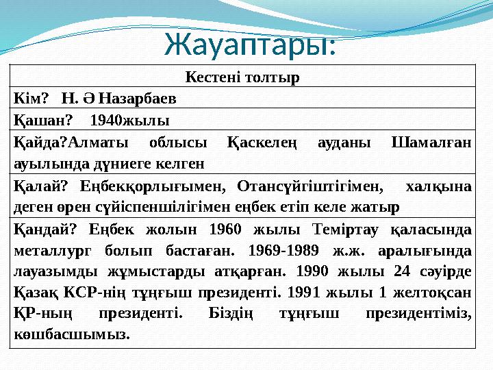 Жауаптары: Кестені толтыр Кім? Н. Ә Назарбаев Қашан? 1940жылы Қайда?Алматы облысы Қаскелең ауданы Шамалған ауылында дүни