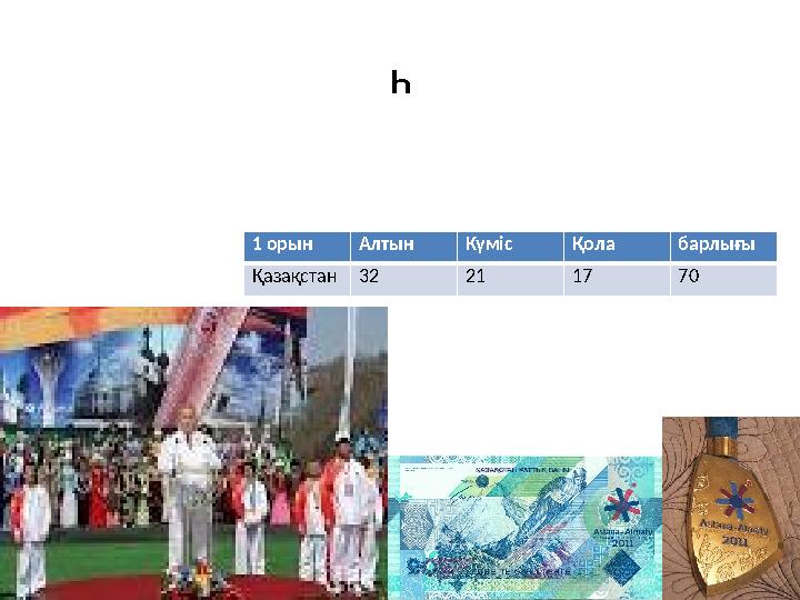 1 орын Алтын Күміс Қола барлығы Қазақстан32 21 17 70 һ