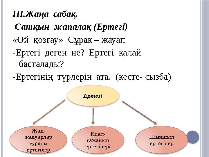 III.Жаңа сабақ. Сатқын жапалақ (Ертегі) «Ой қозғау» Сұрақ – жауап -Ертегі деген не? Ертегі қалай басталады? -Ерте