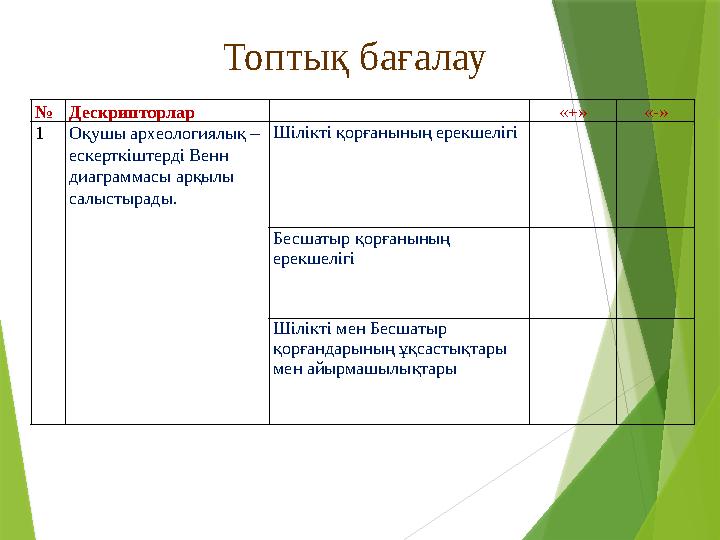 № Дескрипторлар «+» «-» 1 Оқушы археологиялық – ескерткіштерді Венн диаграммасы арқылы салыстырады. Шілікті қорғанының ерекше