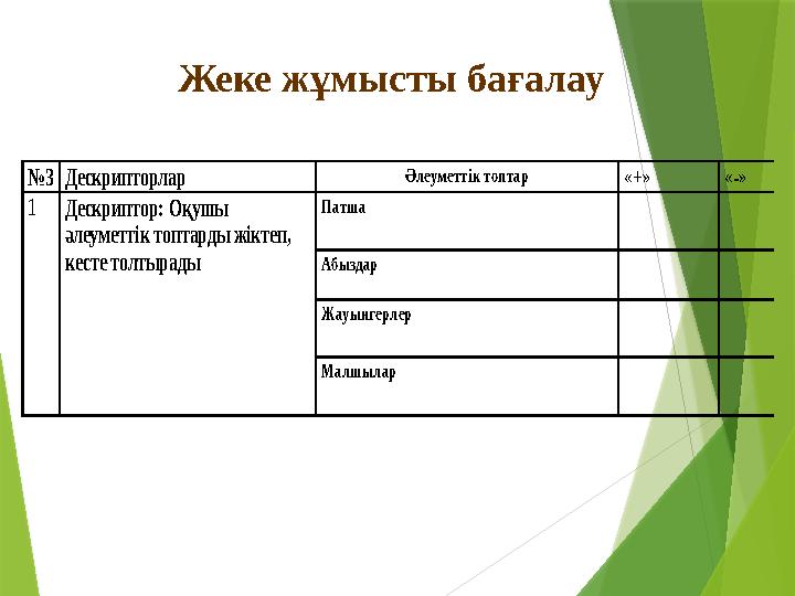 № 3 Дескрипторлар Әлеуметтік топтар «+» «-» 1 Дескриптор: Оқушы әлеуметтік топтарды жіктеп, кесте толтырады П