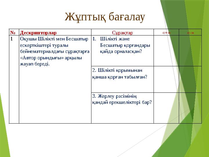 № Дескрипторлар Сұрақтар «+» «-» 1 Оқушы Шілікті мен Бесшатыр ескерткіштері туралы бейнематериалдағы сұрақтарға «Автор орынды