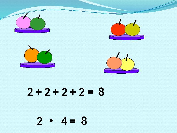 2 4 = 8 2 + 2 + 2 + 2 = 8