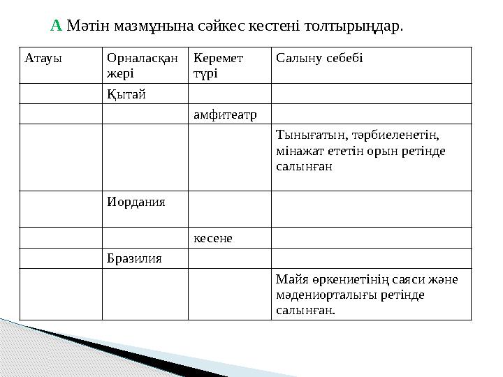 Атауы Орналасқан жері Керемет түрі Салыну себебі Қытай амфитеатр Тынығатын, тәрбиеленетін, мінажат ететін орын ретінде с