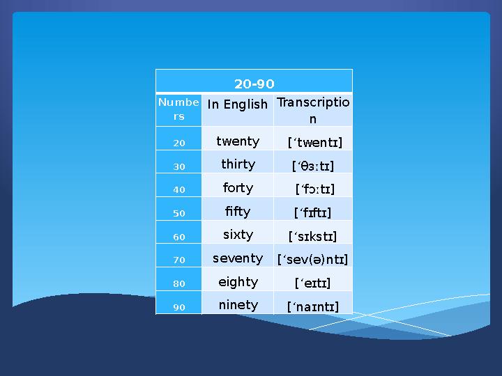 20-90 Numbe rs In EnglishTranscriptio n 20 twenty [‘twentɪ] 30 thirty [‘θɜːtɪ] 40 forty [‘fɔːtɪ] 50 fifty [‘fɪftɪ] 60 sixty