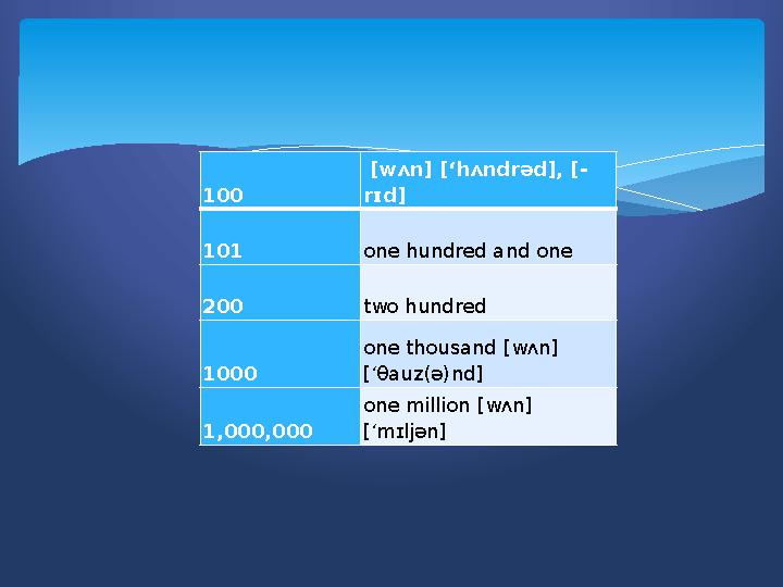100 [wʌn] [‘hʌndrəd], [- rɪd] 101 one hundred and one 200 two hundred 1000 one thousand [wʌn] [‘θauz(ə)nd] 1,000,000 one m