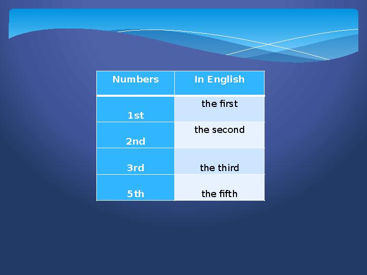 Ашық сабақ The Numerals