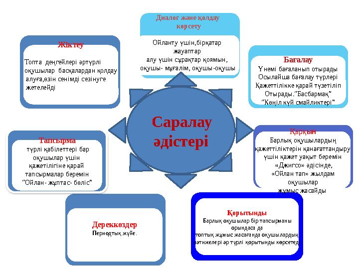Жіктеуарроолл Дереккөздер Периодтық жүйе. Қорытынды Барлық оқушылар бір тапсырманы орындаса да топтық жұмыс жасағанда оқушы