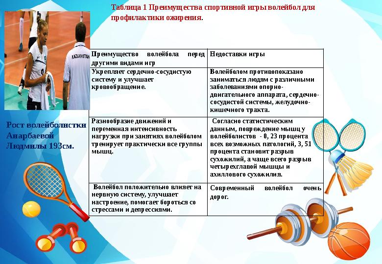 Таблица 1 Преимущества спортивной игры волейбол для профилактики ожирения . Преимущество волейбола перед другими видами игр