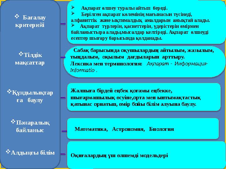 Сабақ барысында оқушылардың айтылым, жазылым, тыңдалым, оқылым дағдыларын арттыру. Лексика мен терминология: Ақпарат -