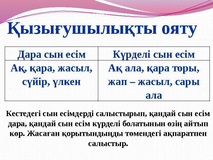 Дара сын есім Күрделі сын есім Ақ, қара, жасыл, сүйір, үлкен Ақ ала, қара торы, жап – жасыл, сары ала Қызығушылықты ояту Кест