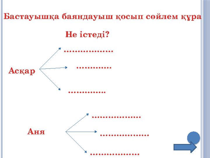 Бастауышқа баяндауыш қосып сөйлем құра Асқар ……………… Аня ………… . ………… ..Не істеді? ……………… ……………… ………………