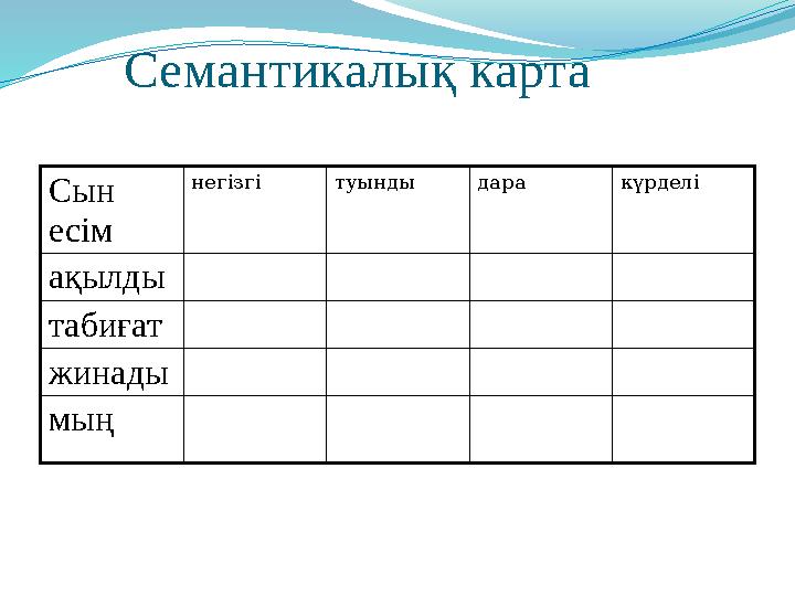 Семантикалық карта Сын есім негізгі туынды дара күрделі ақылды табиғат жинады мың