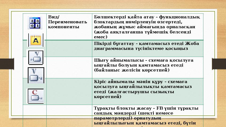Вид/ Переименовать компоненты Бөлшектерді қайта атау - функционалдық блоктардың нөмірленуін өзгертеді, жобаның жұмыс аймағын