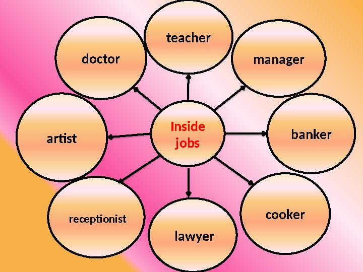 Inside jobsteacher manager banker cookerdoctor receptionistartist lawyer