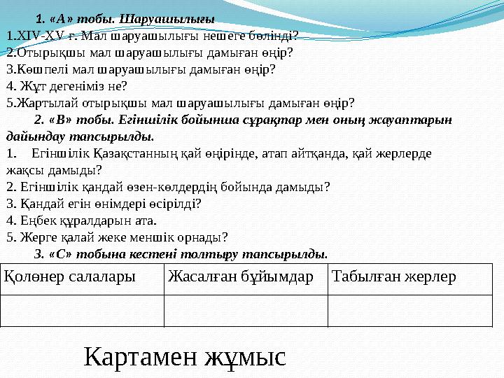 Қолөнер салаларыЖасалған бұйымдарТабылған жерлер 1. «А» тобы. Шаруашылығы 1.XIV-XV ғ. Мал шаруашылығы нешеге бө