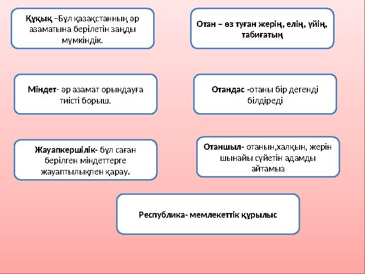 . Құқық –Бұл қазақстанның әр азаматына берілетін заңды мүмкіндік. Отан – өз туған жерің, елің, үйің, табиғатың Отандас -отан