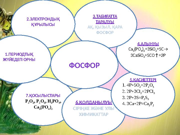 7.ҚОСЫЛЫСТАРЫ P 2 O 3 , P 2 O 5 , H 3 PO 4 , Ca 3 (PO 4 ) 2 6.ҚОЛДАНЫЛУЫ СІРІҢКЕ ЖӘНЕ УЛЫ ХИМИКАТТАР 5.ҚАСИЕТТЕРІ 1. 4P+5O 2 =