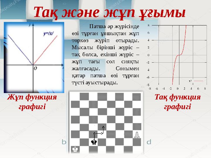 Тақ және жұп ұғымы Жұп функция графигі Тақ функция графигі Патша әр жүрісінде өзі тұрған ұяшықтан жұп торкөз