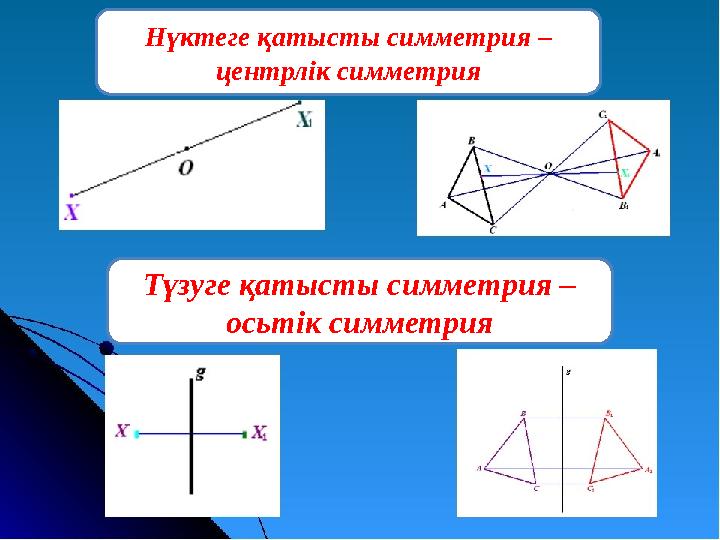 Н үктеге қатысты симметрия – центрлік симметрия Түзуге қатысты симметрия – осьтік симметрия