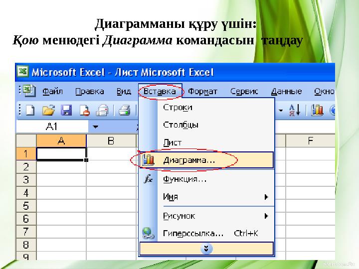 Диаграмманы құру үшін: Қою менюдегі Диаграмма командасын таңдау