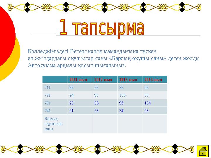 Колледжіміздегі Ветеринария мамандығына түскен әр жылдардағы оқушылар саны «Барлық оқушы саны» деген жолды Автосумма арқылы қо