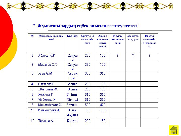 № Жұмысшының аты жөні Қызметі Сағатына төленетін сома Айына жасалған сағат саны Жалпы төленетін сома Зейнетақ ы қоры На